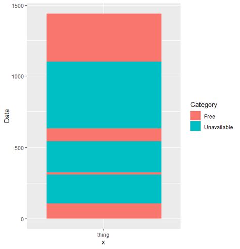Solved Ordering Data With Stacked Bar Charts In Ggplot2 R