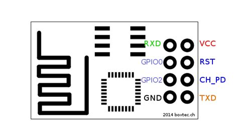 Programming The Esp8266 With The Arduino Ide In 3 Simple Steps