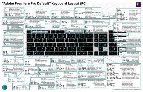 Adobe premiere pro help / keyboard shortcuts in premiere. Manually copy keyboard shortcuts between computers - From ...