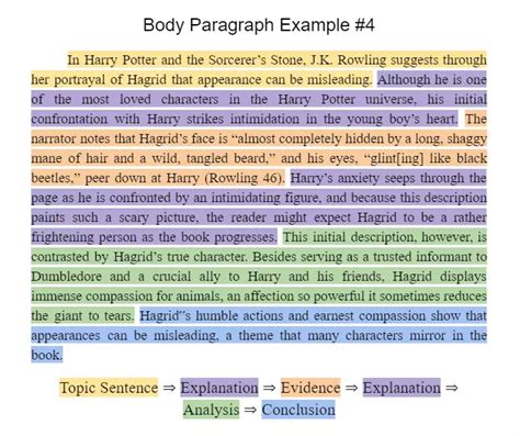 Body Paragraph ⇒ Features Structure And Ordering Explained