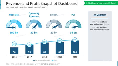 10 Slide Ideas For Financial Report Presentation Blog Creative