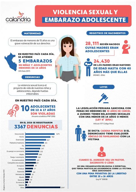 infografía sobre violencia sexual y embarazo adolescente by acs calandria issuu