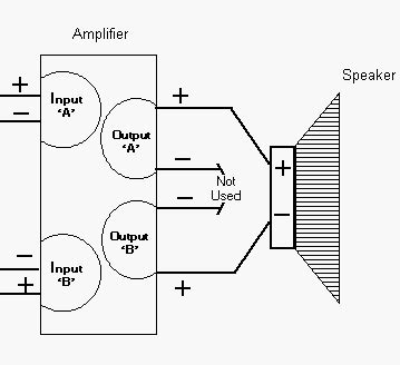I already installed subs in the car. Simple 300w Subwoofer Power Amplifier Wiring Circuit Diagram | Supreem Circuits Diagram and Projects