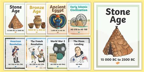 Ks2 World History Timeline Posters Ks2 World History Timeline