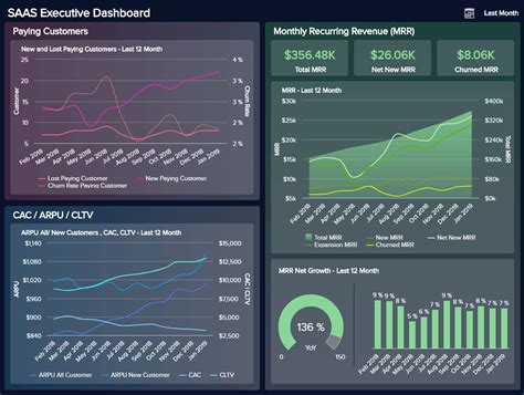 It Dashboards Templates Examples For It Management