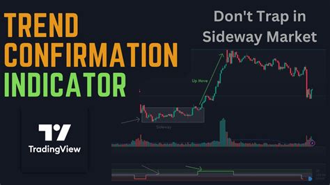Trend Confirmation Indicator In Tradingview How To Find Breakout Sg