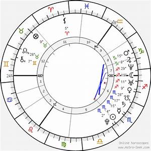 Birth Chart Of Osbourne Astrology Horoscope