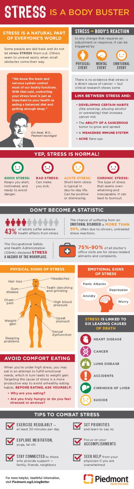 How Stress Affects The Body Fact Sheet Piedmont Healthcare