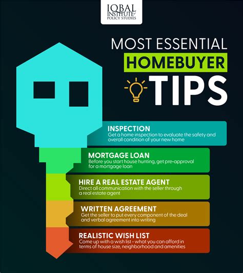 Tips For Home Buyers Infographics