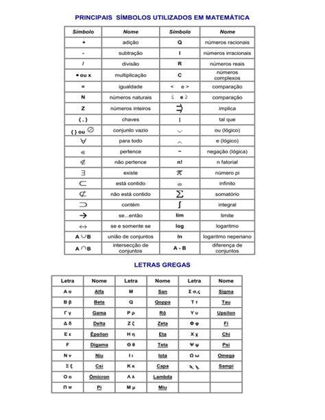 Principais SÍmbolos Utilizados Em MatemÁtica