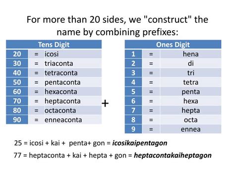 PPT - Naming Polygons PowerPoint Presentation - ID:6742639