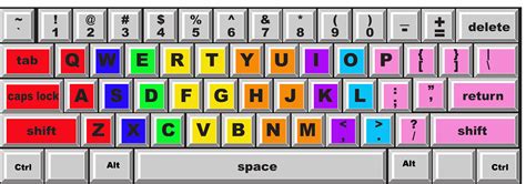 It assists you to practice your keyboard skills efficiently and therefore increase your typing speed immensely. Free typing programs for homeschools - Dr. Marie-Claire Moreau