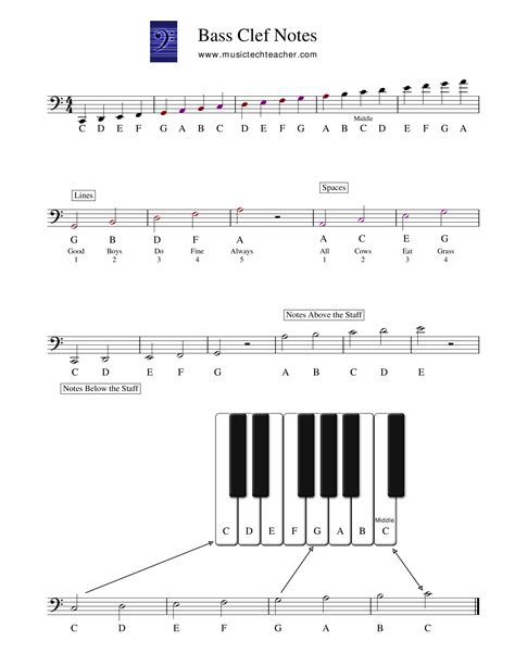 Piano Bass Notes Chart Templates At