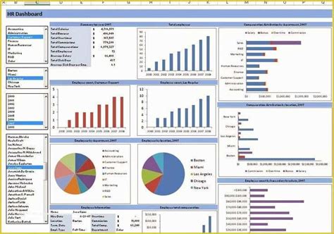 Creating an excel dashboard (explained with examples & templates). Free Microsoft Excel Templates Of Raj Excel Excel Template Hr Dashboard Free ...