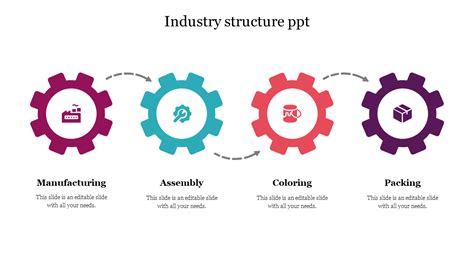 Best Multicolor Industry Structure Ppt Presentation Slide