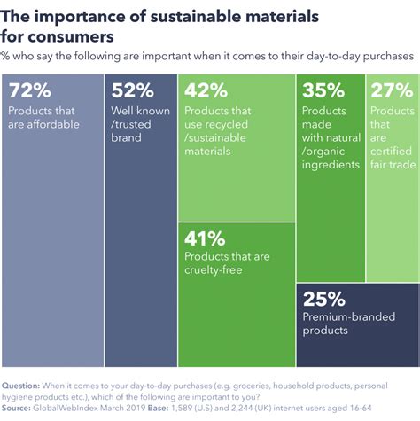 A Guide To Sustainable Environmentally Friendly Packaging