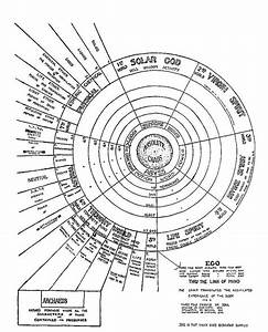 A Diagram Of A Theory Of Cosmos Societas Rosicruciana In America