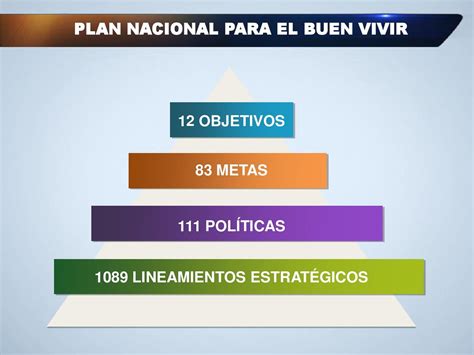 Plan Nacional Para El Buen Vivir 2013 2017 By Senplades Issuu