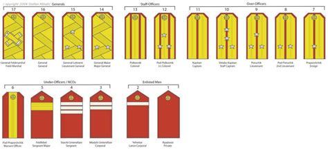 Russian Military Rank Insignia Images