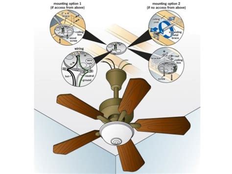 Replace Ceiling Light With Ceiling Fan