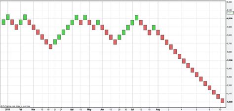 Forum Online Stock Trading