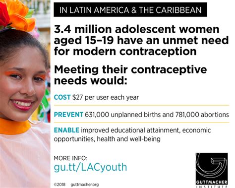 Research Gaps In Adolescent Sexual And Reproductive Health Guttmacher Institute