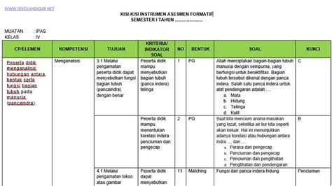 Kisi Kisi Soal Sumatif Akhir Semester Kelas Mapel Ipas