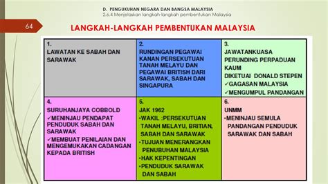 0 ratings0% found this document useful (0 votes). LANGKAH-LANGKAH PEMBENTUKAN MALAYSIA Quiz - Quizizz