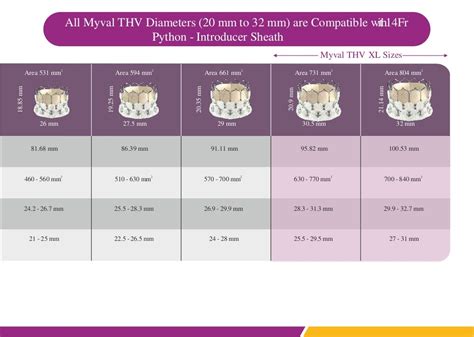 Myval Thv Transcatheter Heart Valve By Meril Life