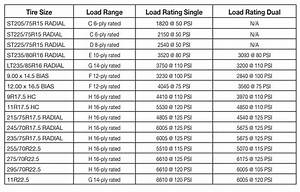 Tire Load Range Ratings Chart My Girl