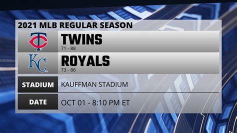 Twins Royals Game Preview For Oct Pm Et Video Dailymotion