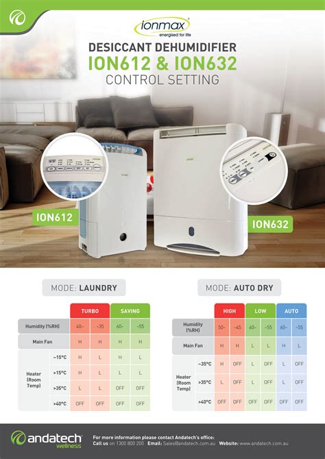 andatech desiccant dehumidifiers ionmax ion612 ion632 control settings page 1 created with