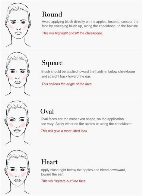 7 Blush Application Tips For Your Face Shape Musely