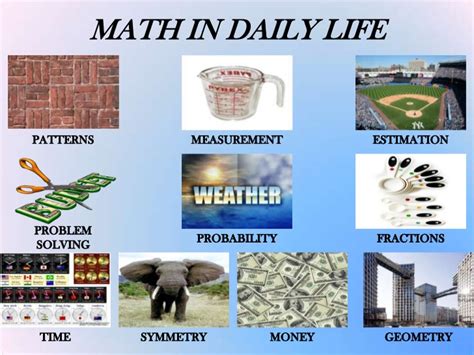Real life applications of rational functions. Math in Daily Life