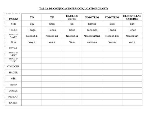 19 Conjugation Worksheets Printable