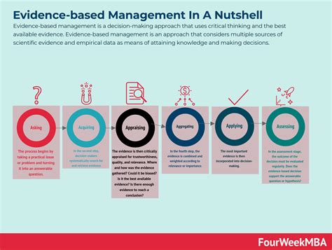 What Is Evidence-based Management? Evidence-based Management In A