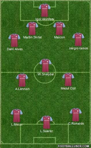 Aston Villa England Football Formation