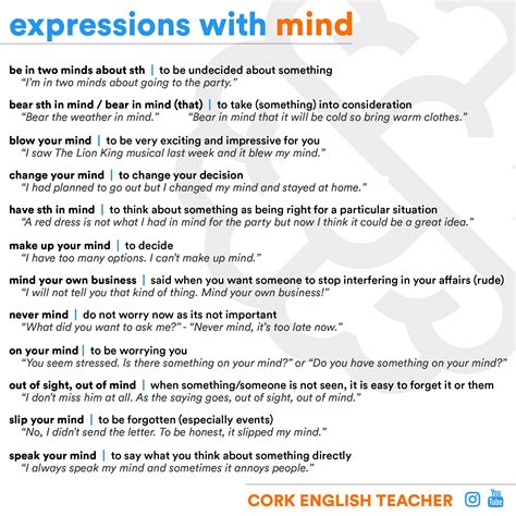 Cork English Teacher On Twitter Learn English English Phrases