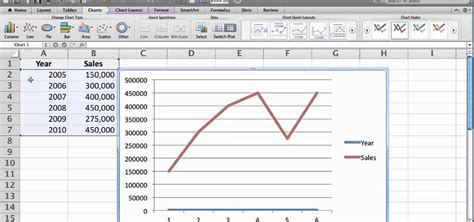 Excel makes it easy to create, format, and move your charts and graphs, and this video shows you how. How to Create a line chart in Microsoft Excel 2011 ...
