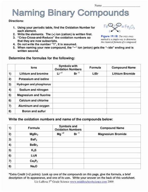 Naming Ionic Compounds Worksheet 1
