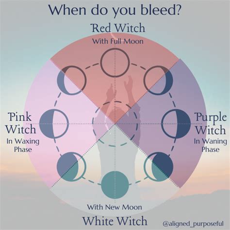 Are You A Red Witch Or A White Witch Does Your Cycle Sync With The