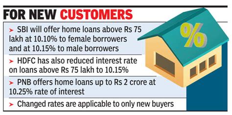 Home Loan Interest Rates In Sbi COOKING WITH THE PROS