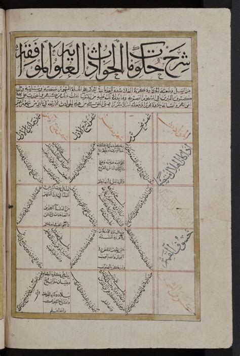 Kitab Al Bulhan Etc Rare Books College Library Books