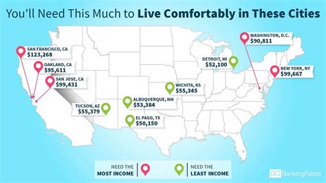 How Much You Need To Make In The Bay Area To Live Comfortably By