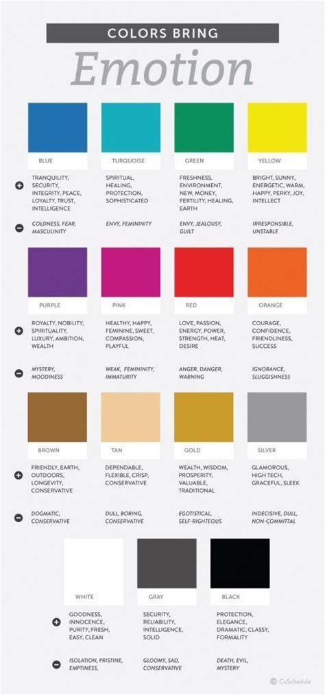 The Know It All Guide To Color Psychology In Marketing Artofit