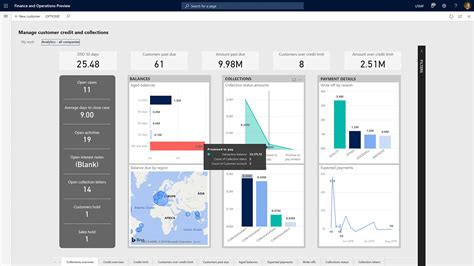 Dynamics 365 Finance Maximise Financial Visibility