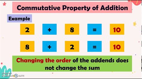 Grade 1 Properties Of Addition Youtube