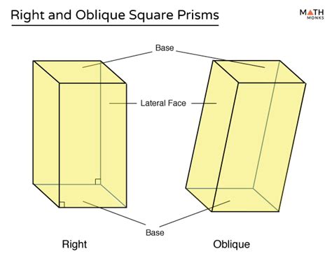 Square Prism Definition Formulas Examples And Diagrams
