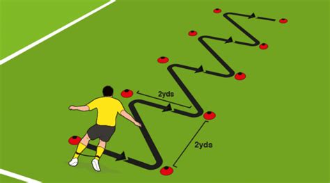 The Lionel Messi Agility Workout Agility Workouts Soccer Training