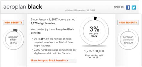 Aeroplan affiliated credit card that lets you earn aeroplan miles every time you use your card. Ultimate Guide to Air Canada Aeroplan Miles: Part 1 - Introduction | Million Mile Secrets
